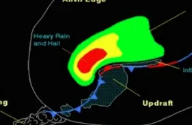 V Notch radar feature